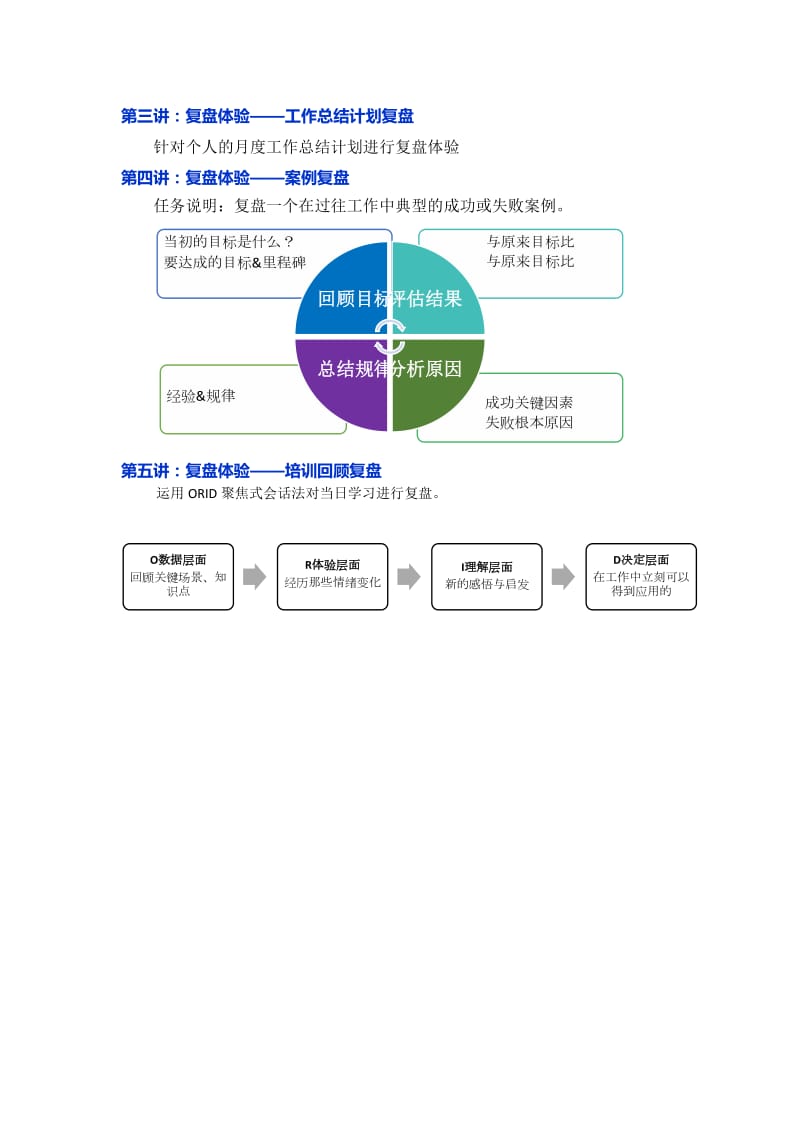 代志杰：基于行动学习的复盘工作坊.doc_第3页