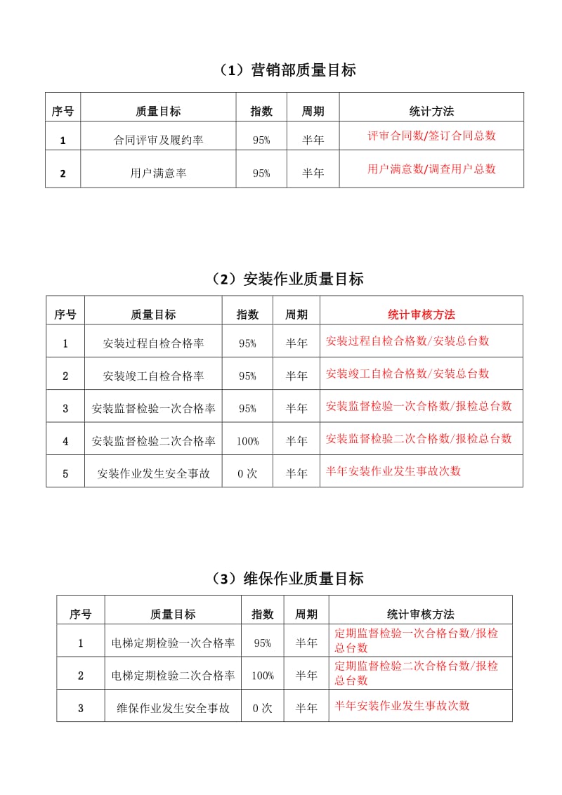 2017年电梯公司质量目标统计表.doc_第2页