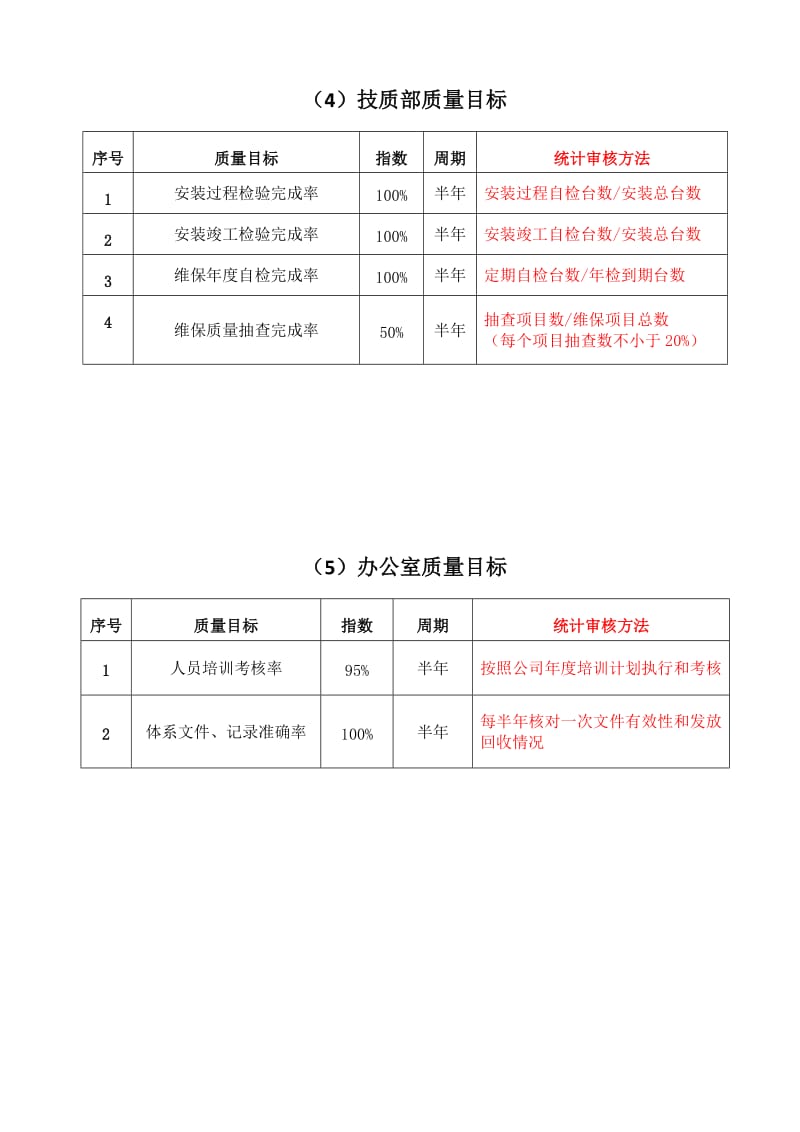 2017年电梯公司质量目标统计表.doc_第3页