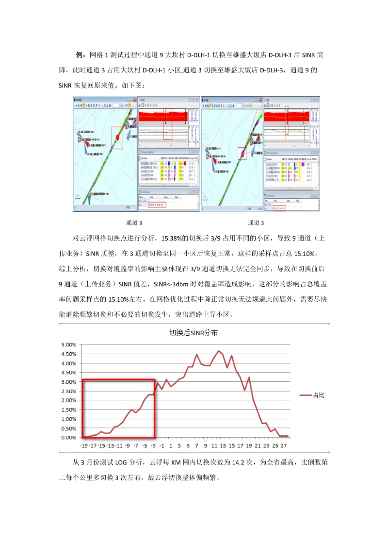 LTE外场切换优化指导书.doc_第2页