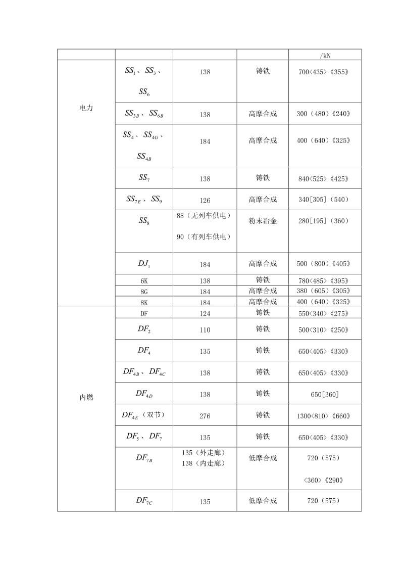 列车制动力计算公式.doc_第3页