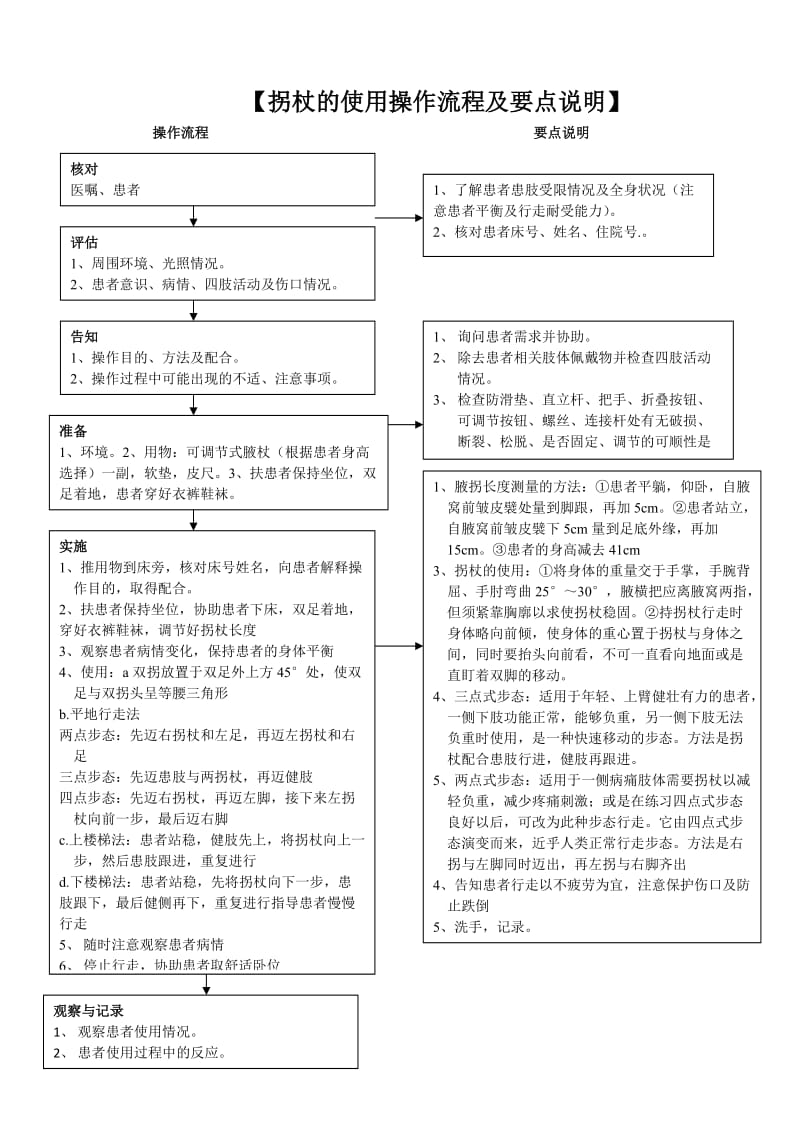 使用拐杖操作流程及评分标准.doc_第2页