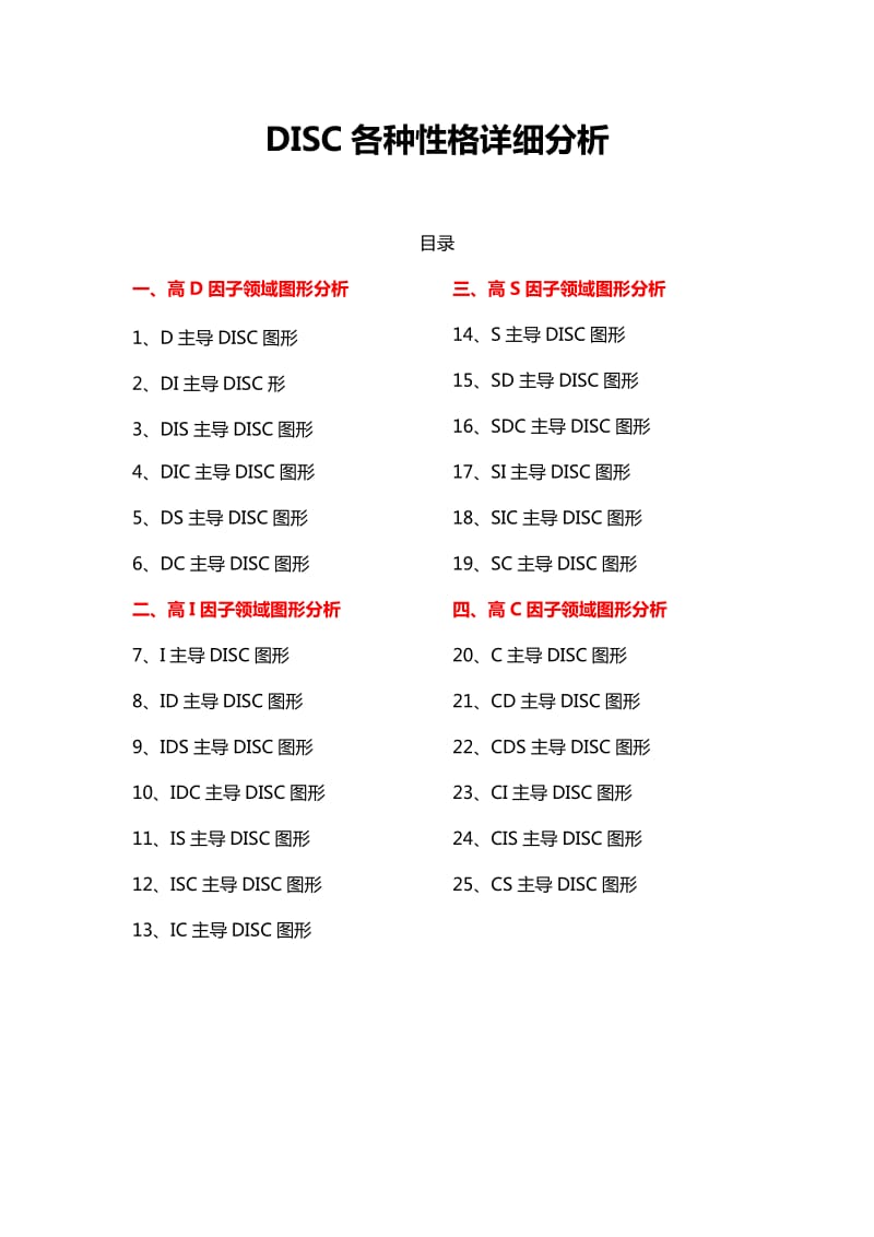 DISC性格测试分析.doc_第1页