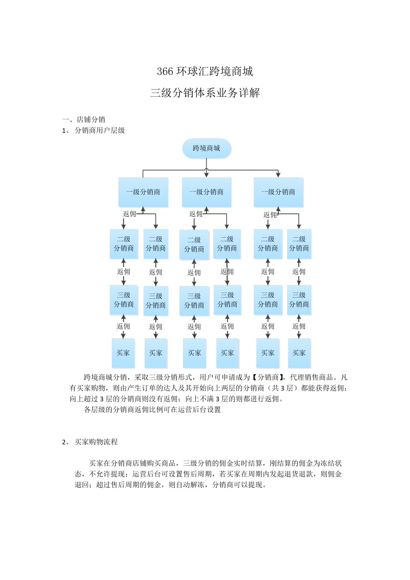 三级分销业务详解.doc_第1页