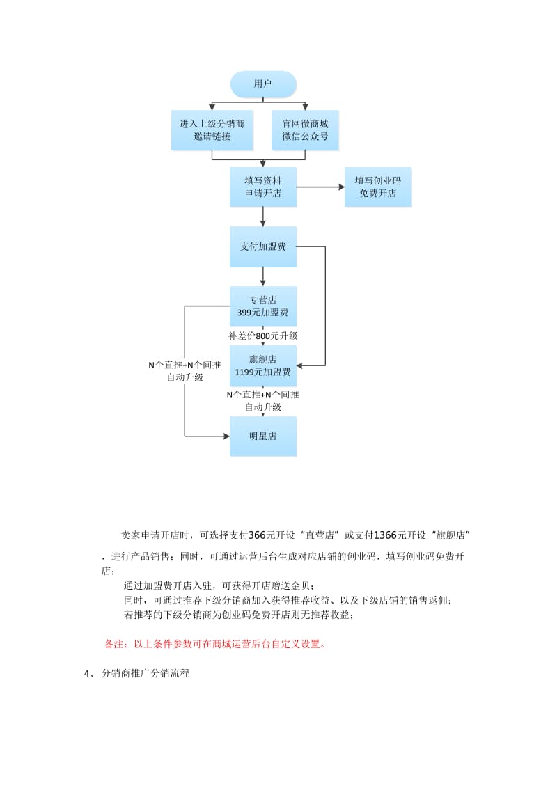 三级分销业务详解.doc_第3页