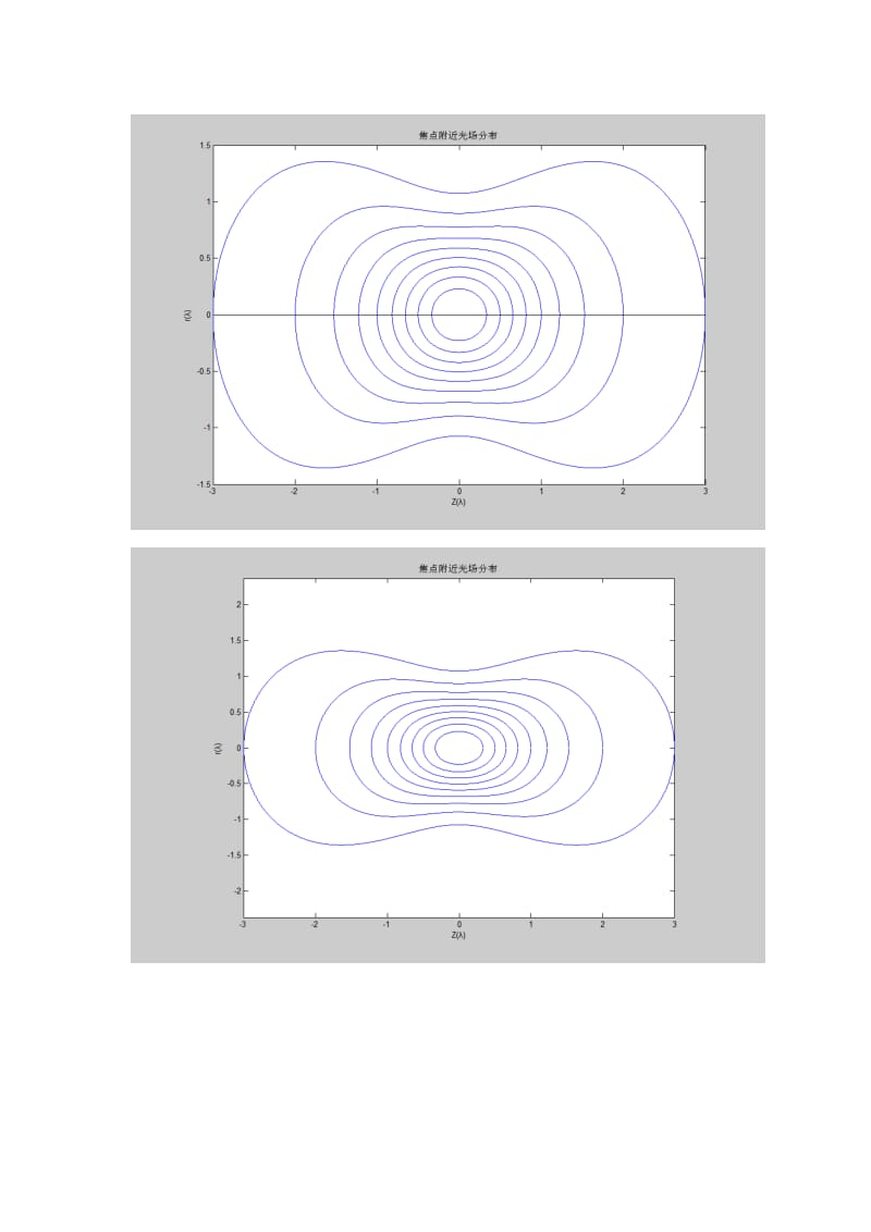 光强分布MATLAB.doc_第3页