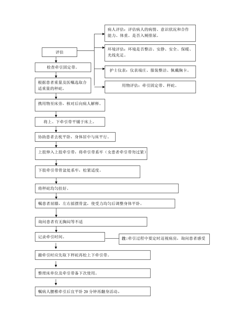 腰椎牵引操作程序及流程.doc_第2页