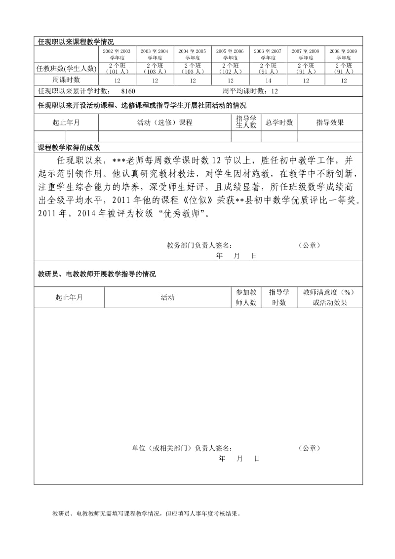 2016最新职称申报表评语大全.doc_第2页