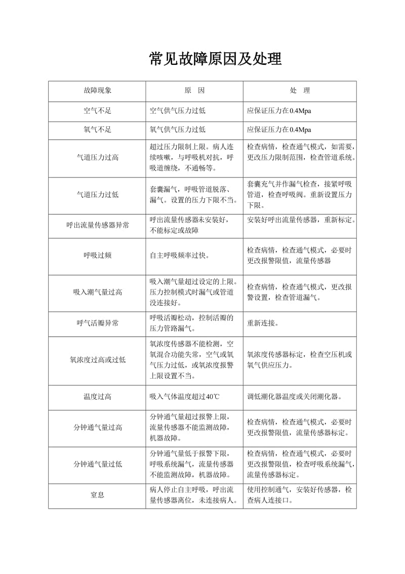 机械通气操作流程.doc_第3页