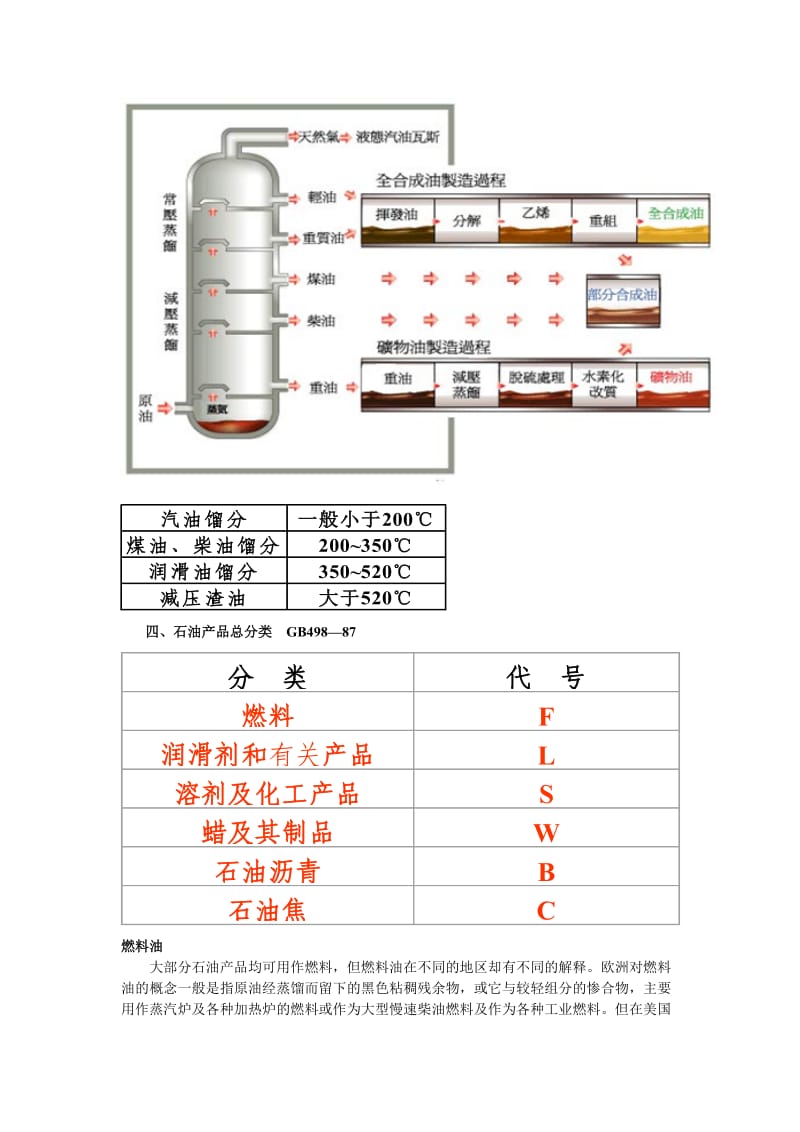 油品基础知识.doc_第2页