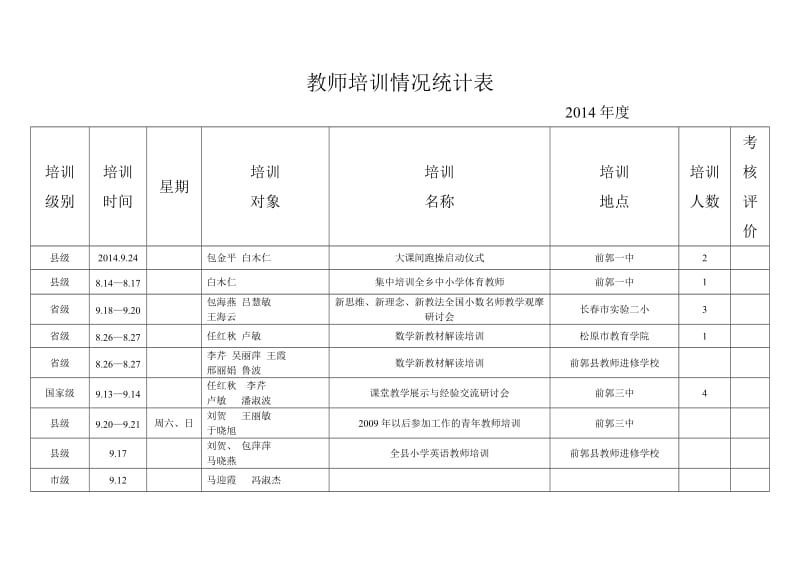 教师培训情况统计表.doc_第1页