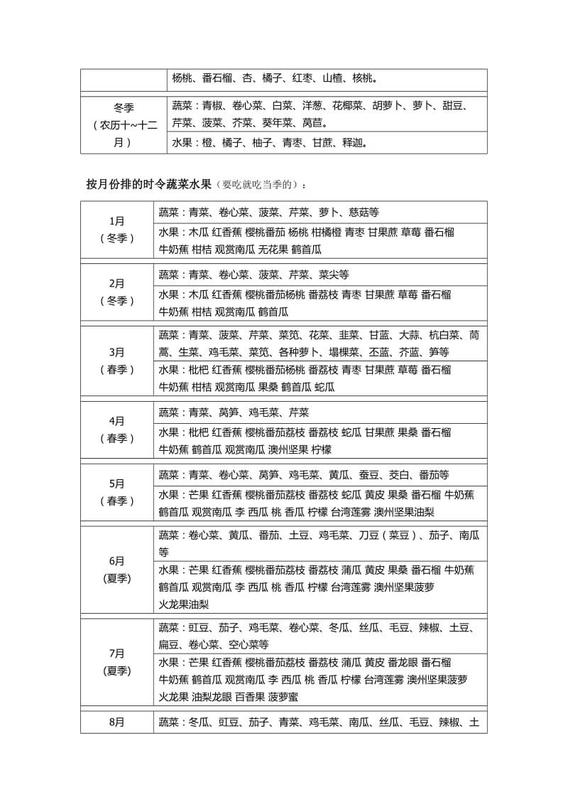 当季蔬菜水果表.doc_第2页