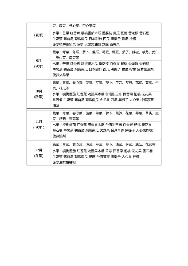 当季蔬菜水果表.doc_第3页