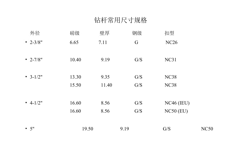 钻杆常用尺寸规格.doc_第1页