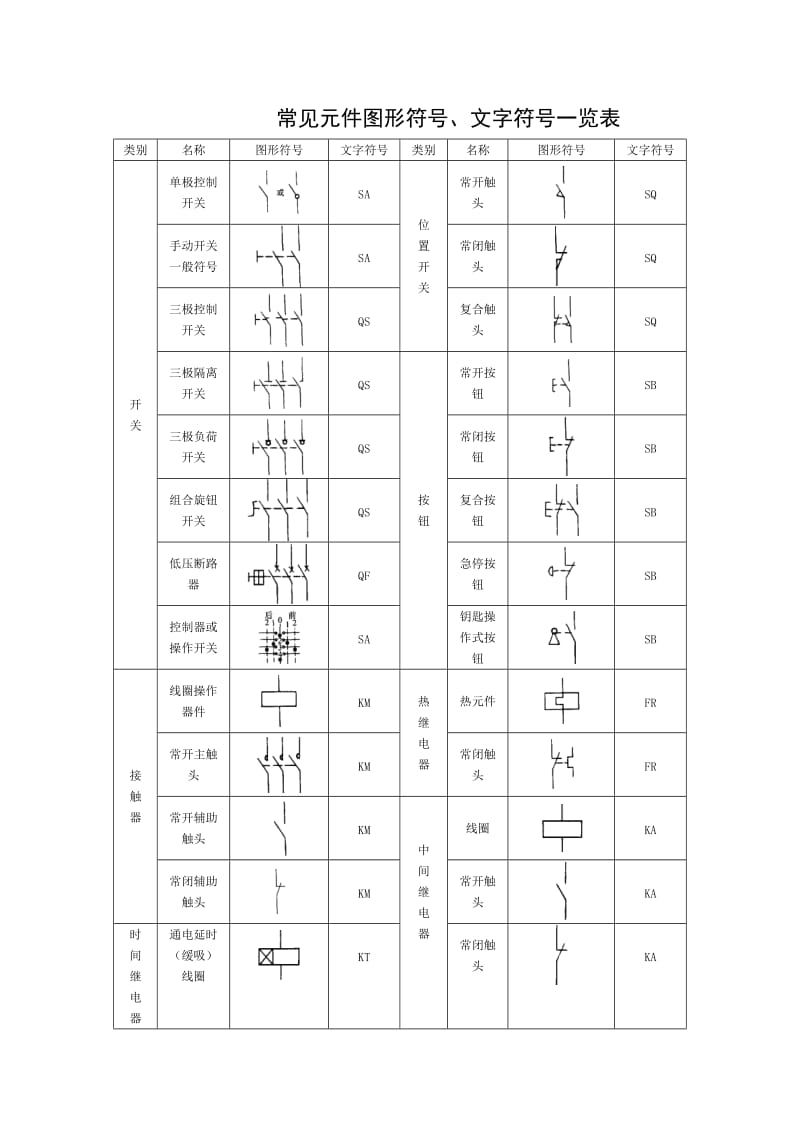 电气元件图形符号、文字符号.doc_第1页