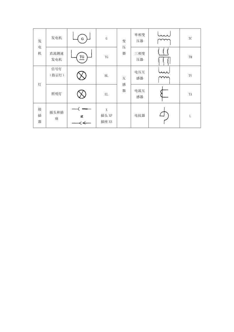 电气元件图形符号、文字符号.doc_第3页