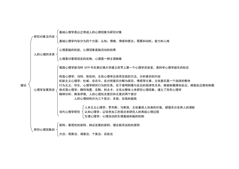 心理咨询师-基础心理学知识思维导图.doc_第1页