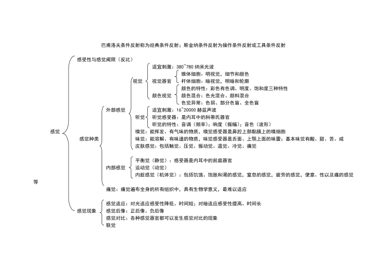 心理咨询师-基础心理学知识思维导图.doc_第3页