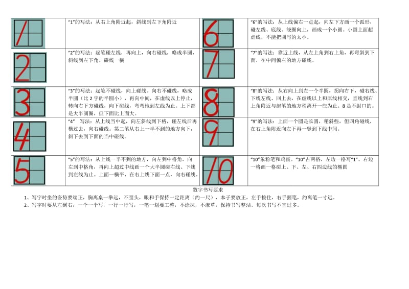 数字1-10的书写与描红-A4打印版.doc_第1页