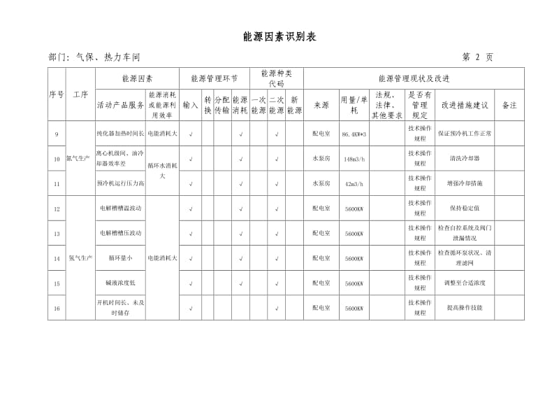 能源因素识别表.doc_第2页