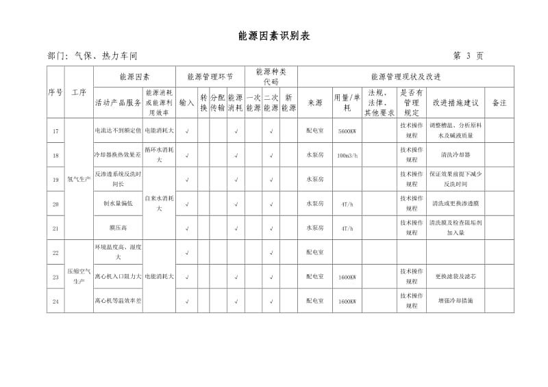 能源因素识别表.doc_第3页