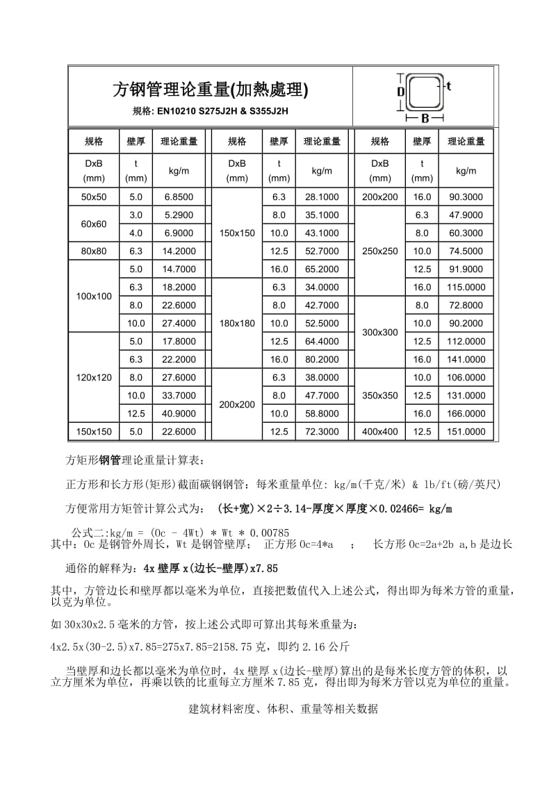 方钢管理论重量表.doc_第2页