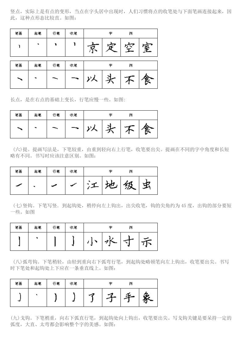 硬笔书法28种基本笔画的书写方法.doc_第3页