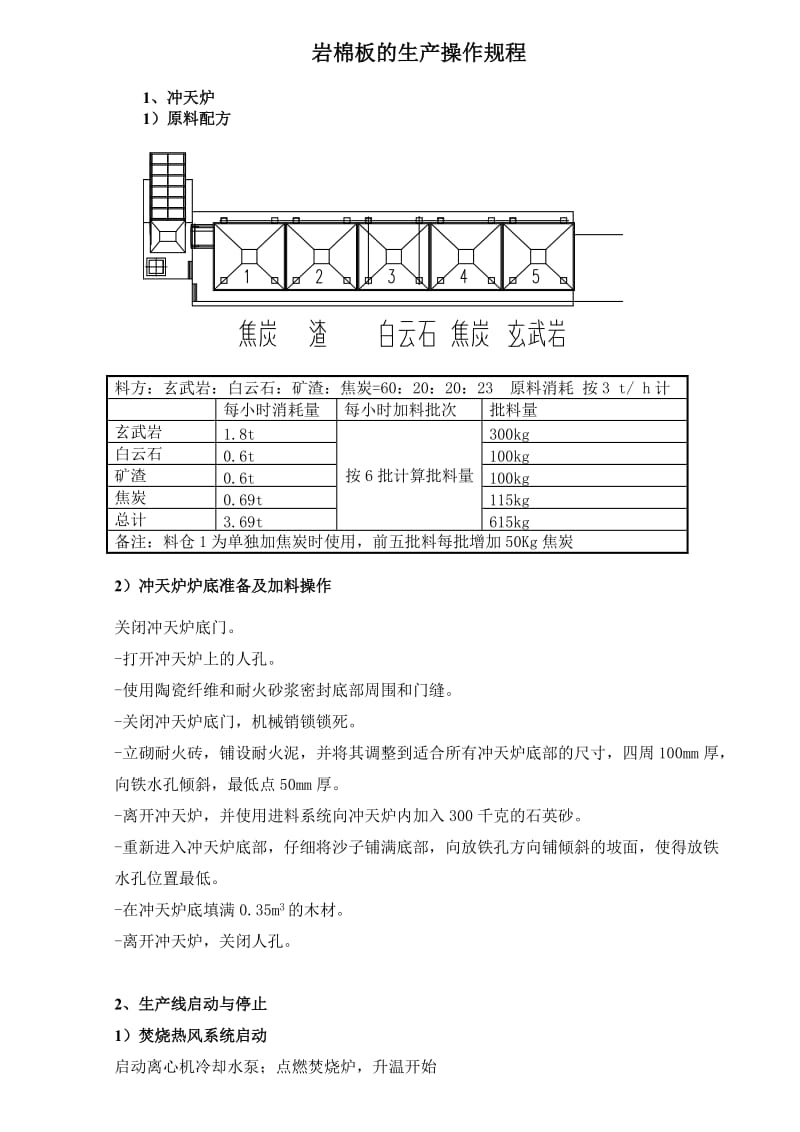 岩棉生产流程.doc_第2页