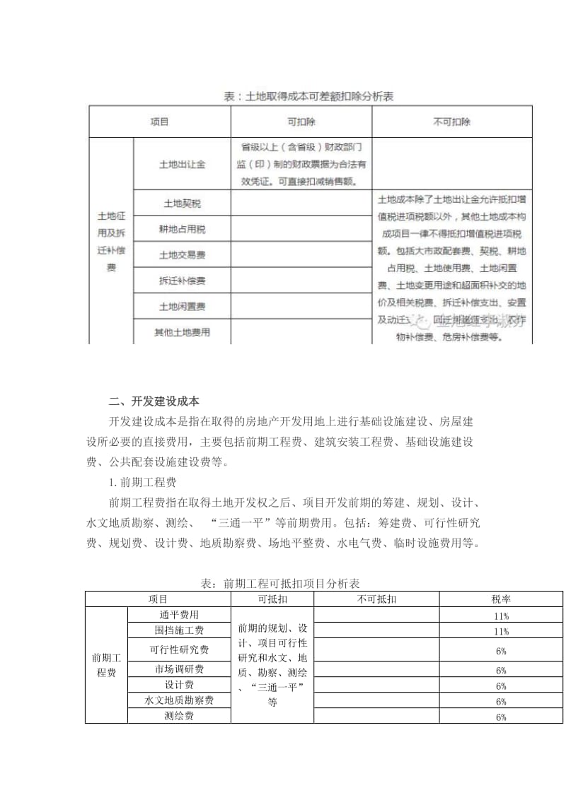 详解营改增后假设开发法中增值税测算.doc_第3页