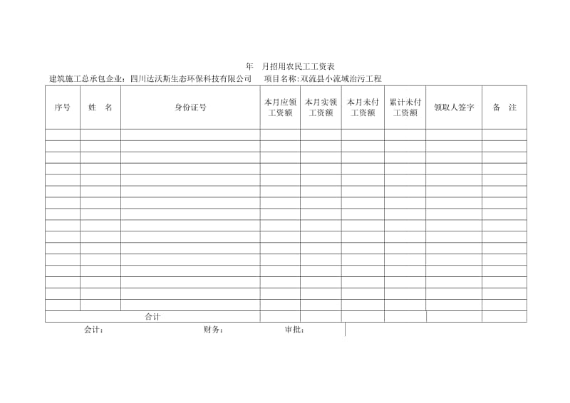 农民工工资表(模板).doc_第1页