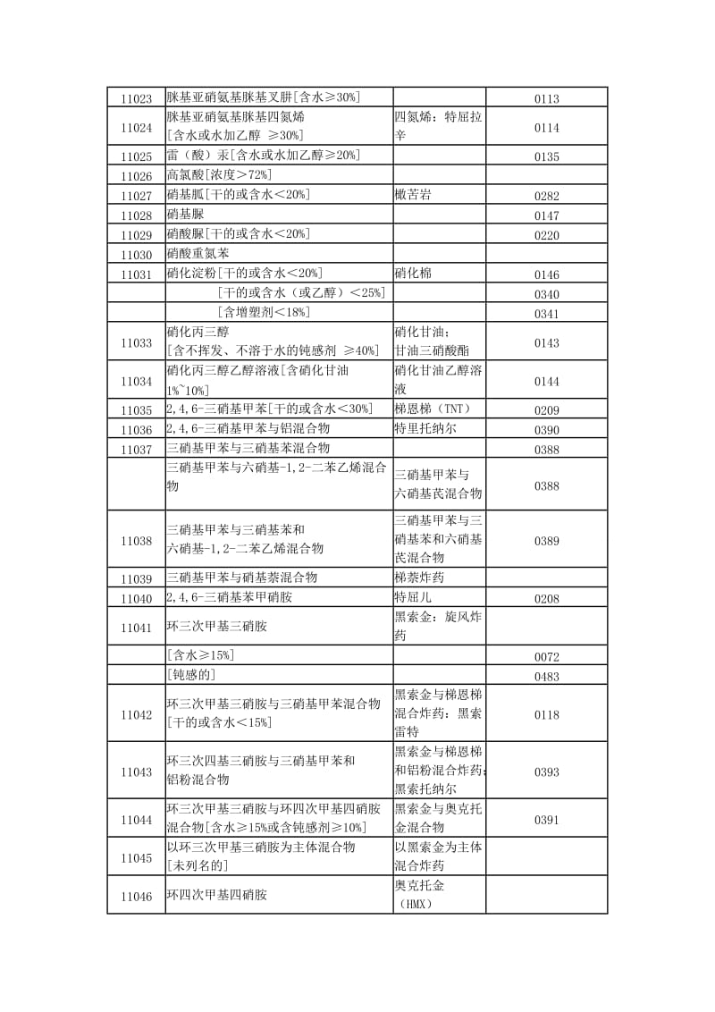 《危险货物品名表》.doc_第2页