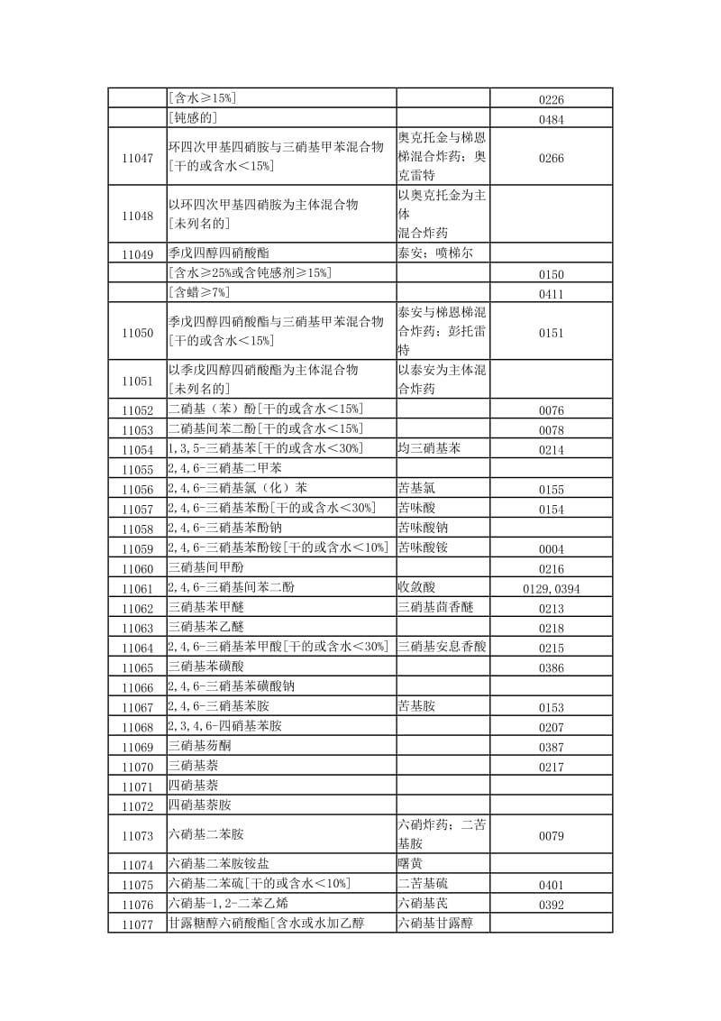 《危险货物品名表》.doc_第3页