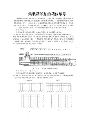 集裝箱船箱位編號.doc