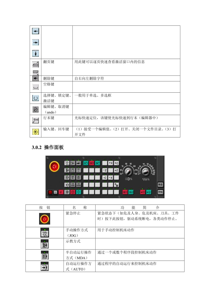 SIEMENS810D标准车床面板操作.doc_第2页