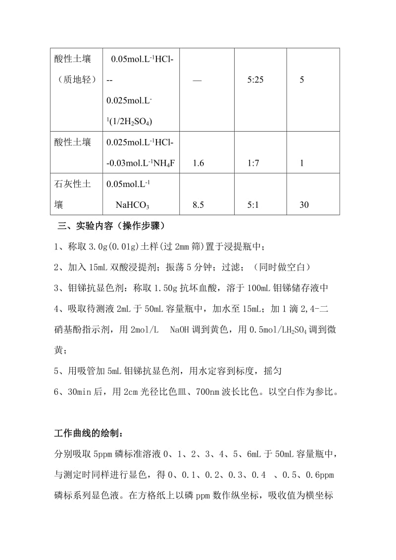 土壤速效磷的测定(酸性土壤).doc_第2页