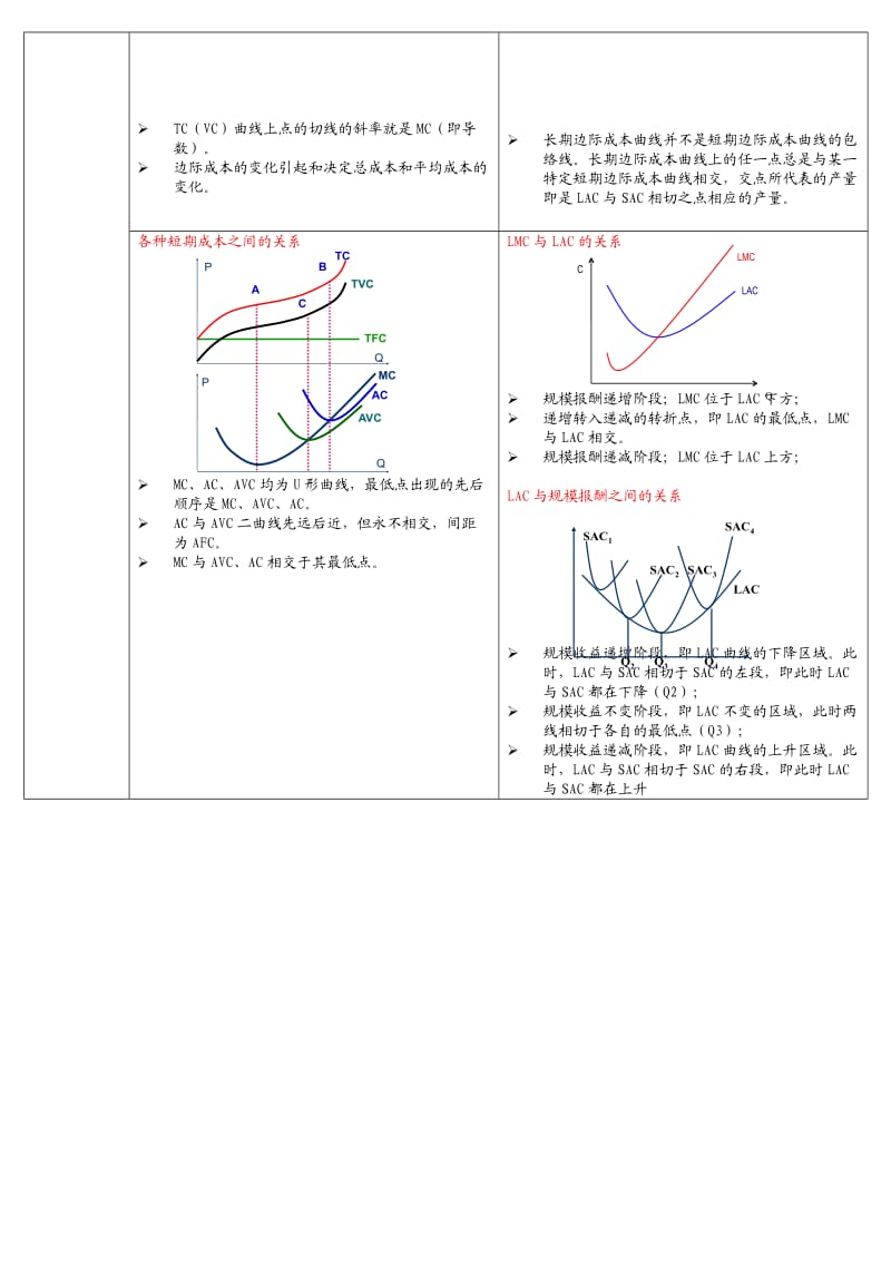 短期成本函数──长期成本函数.doc_第2页