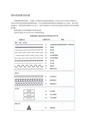 國際紙箱標準：各紙箱箱型類別(紙箱必看).doc