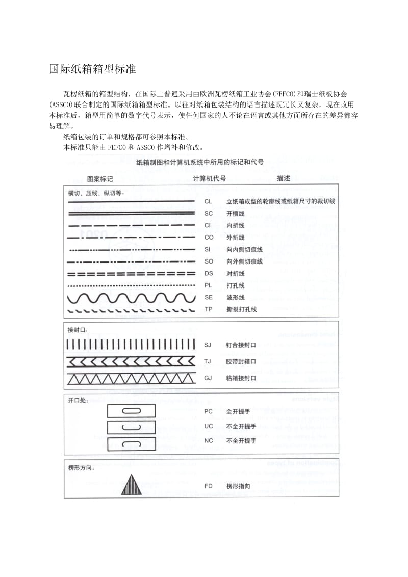 国际纸箱标准：各纸箱箱型类别(纸箱必看).doc_第1页