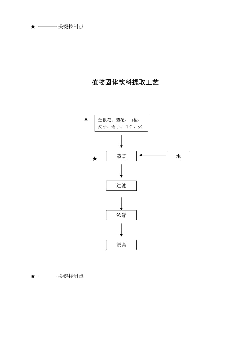 固体饮料生产工艺流程.doc_第2页