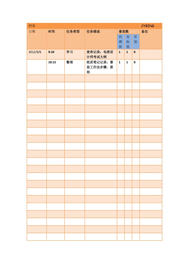 番茄工作法之记录表的标准模板.doc_第1页