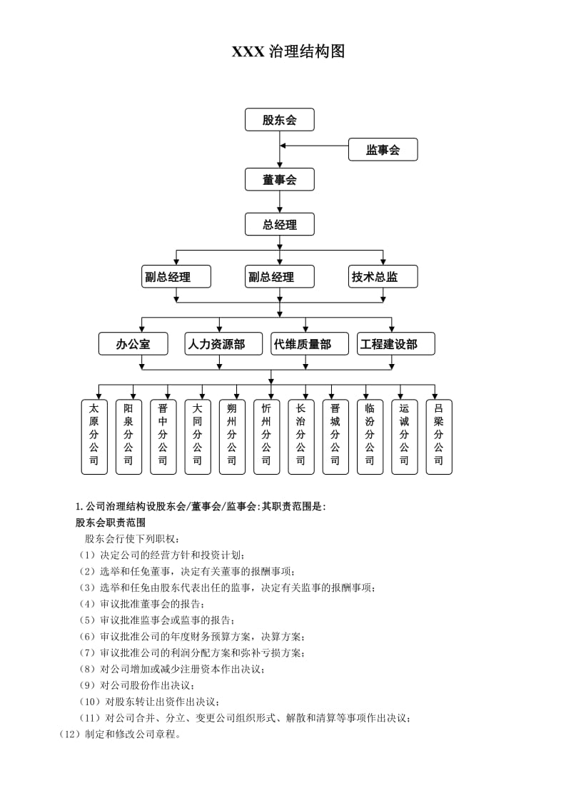 公司治理结构图.doc_第1页