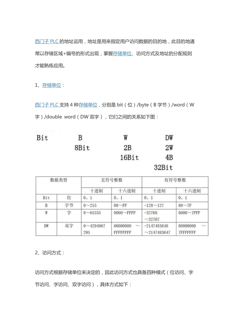 PLC地址解析方法.doc_第1页