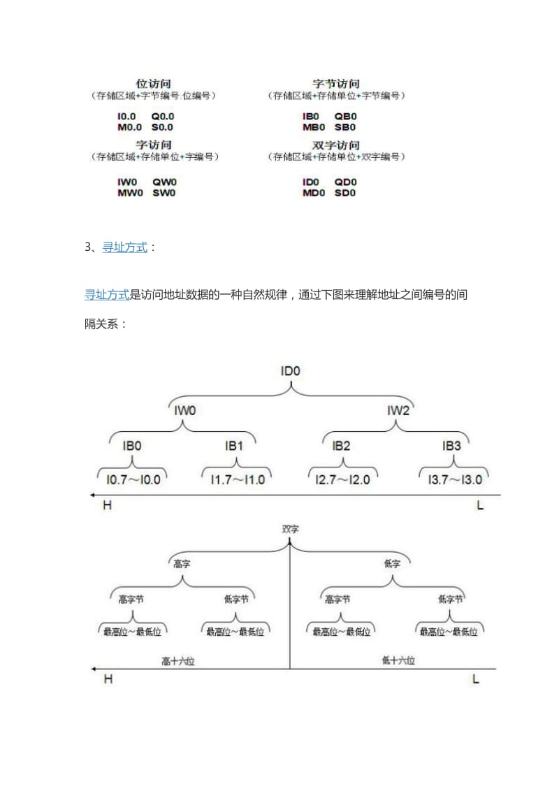 PLC地址解析方法.doc_第2页