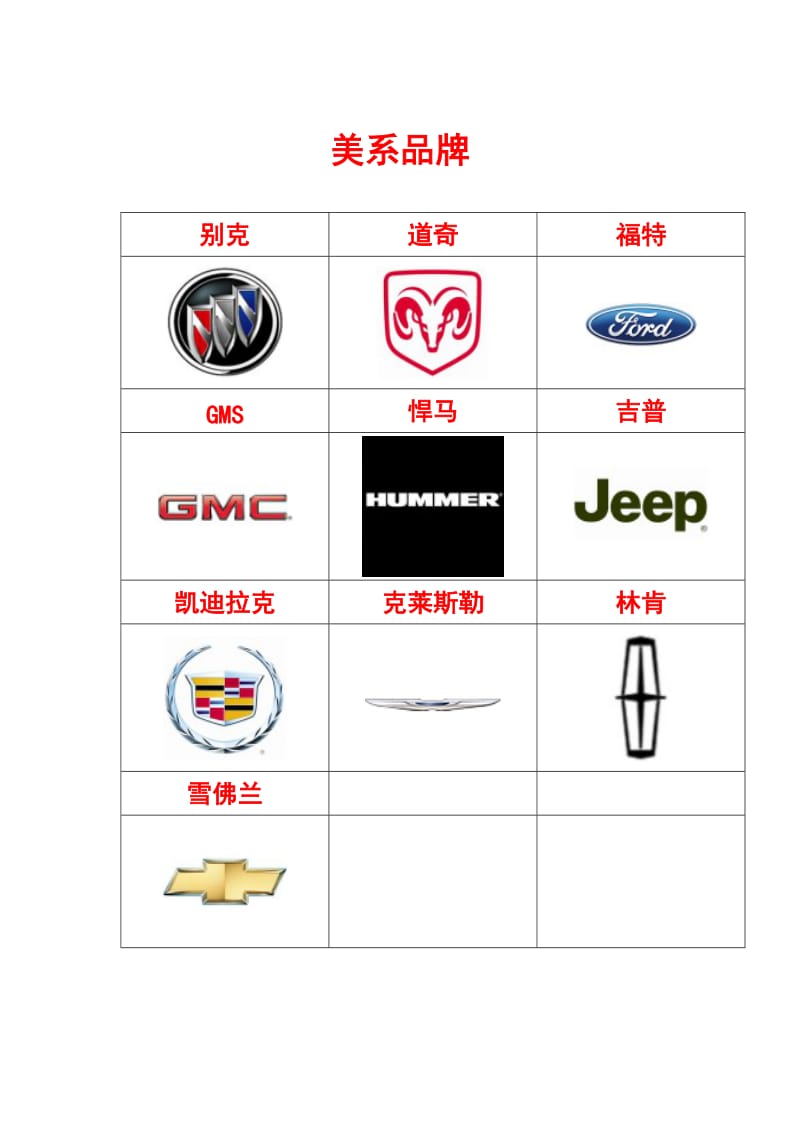 汽车品牌(欧系、美系、日系、国产).doc_第3页