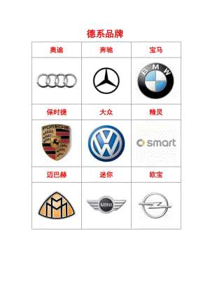 汽車品牌(歐系、美系、日系、國產(chǎn)).doc