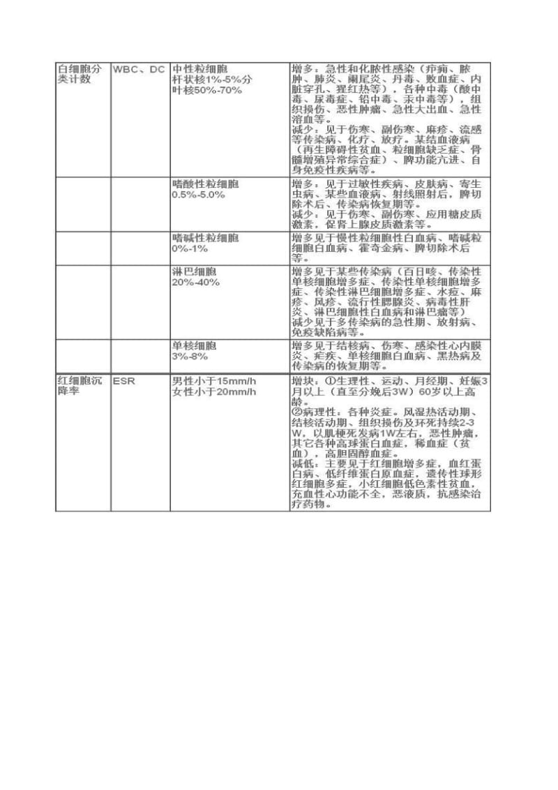 看懂医院开的化验单.doc_第3页