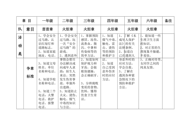 新版雏鹰争章手册(必修章).doc_第2页