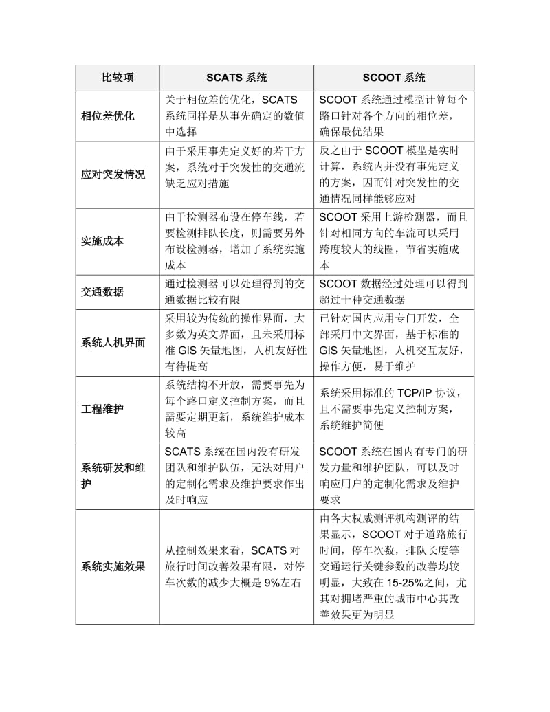 交通控制SCOOT系统与SCATS系统的比较.doc_第2页