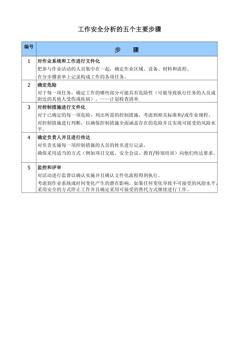 工作安全分析(JSA)的五个主要步骤.doc_第1页