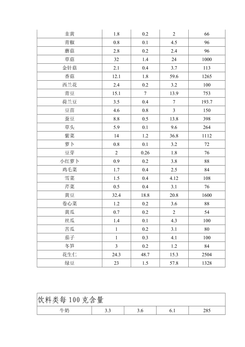 各种蔬菜水果含糖量列表.doc_第3页